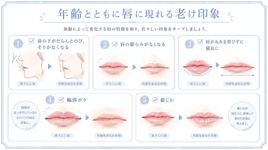 若々しい印象を目指したい30代以降にこそ、リップケアが重要なワケ