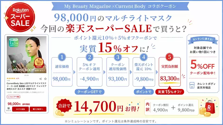 楽天スーパーセールでマルチライトマスクを買った場合のシミュレーション