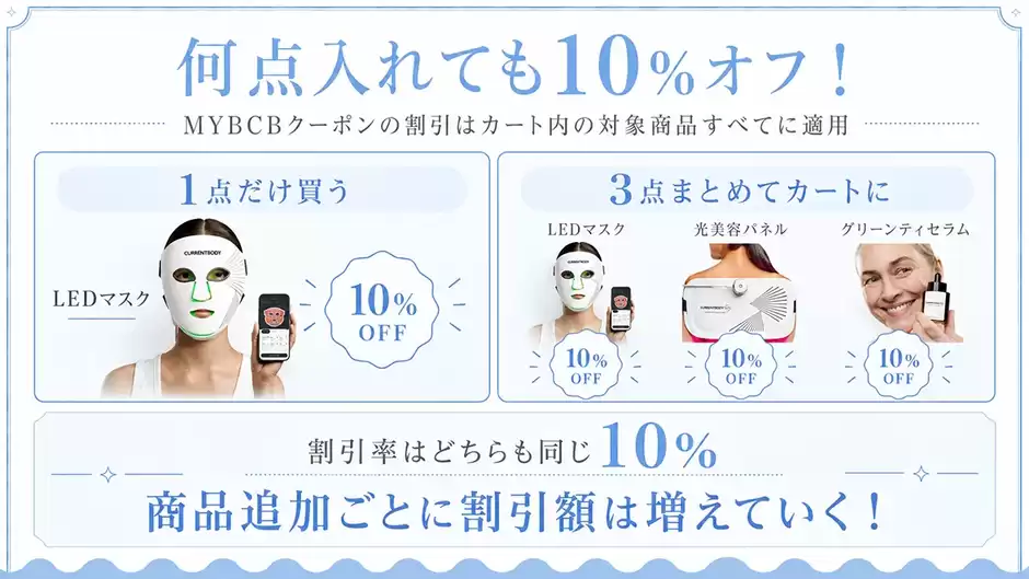 商品追加ごとに割引額は増えていく