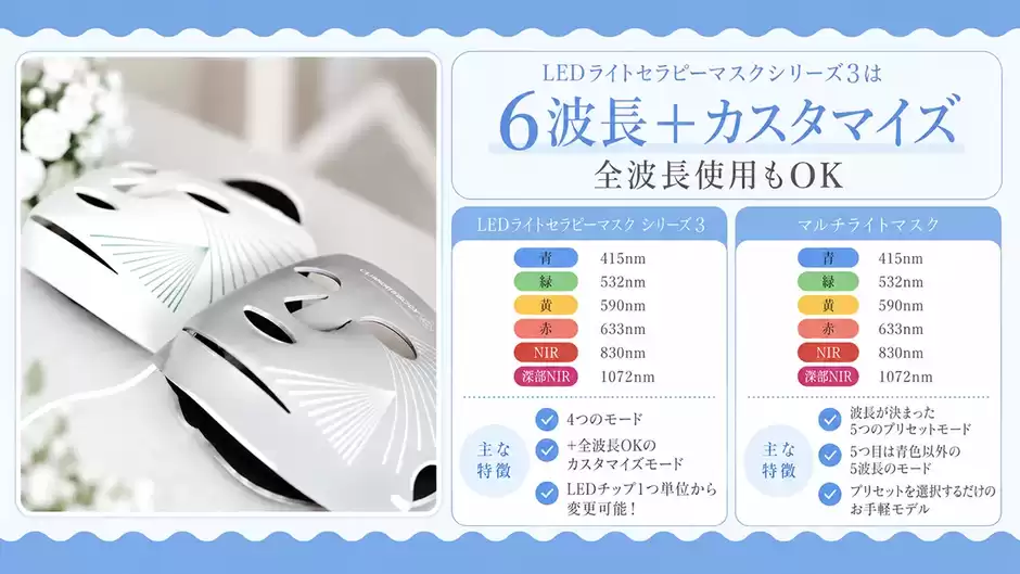 ポイント① LEDチップ1個からカスタマイズ可能な自分専用LEDマスク