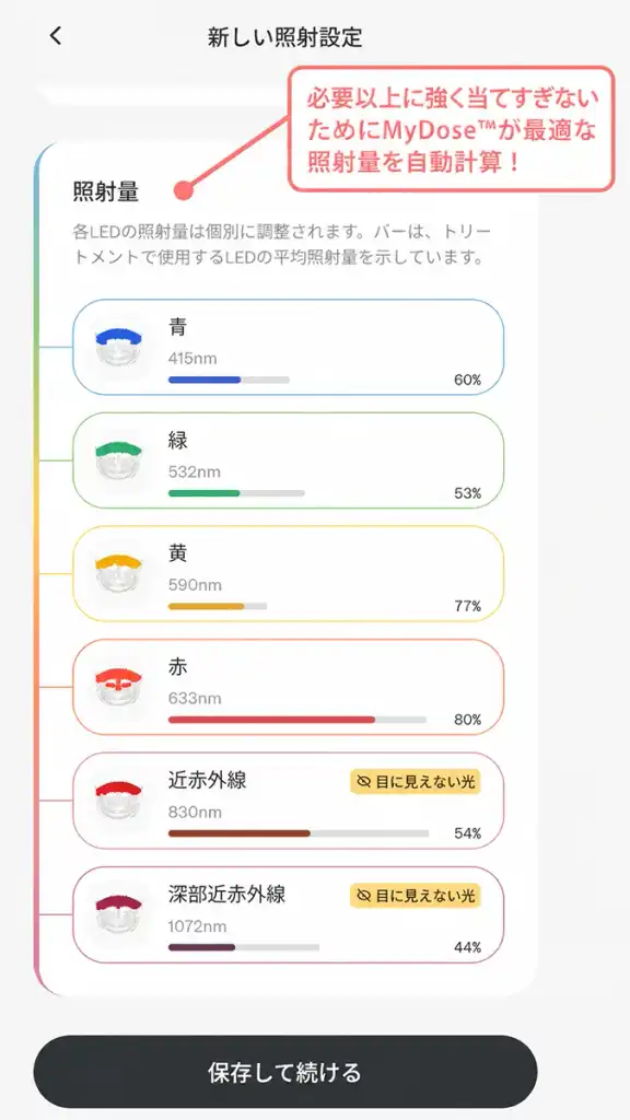 MyDose™によってそれぞれの波長の最適な照射量が自動計算