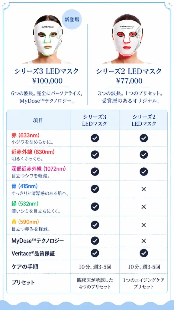【比較レビュー】シリーズ2とどこが違う？決め手はLED色(波長)数