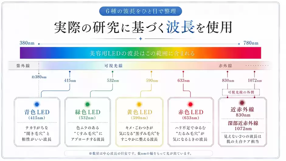 【公式見解】カレントボディLEDマスクで肝斑・シミが悪化するリスクは低い