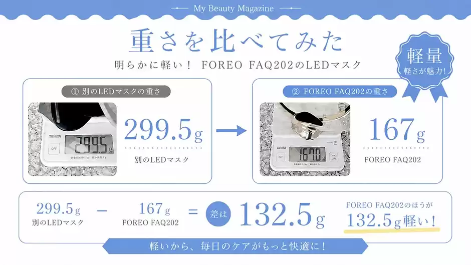 LEDマスクの重さを比べてみた《299.5g→167g》