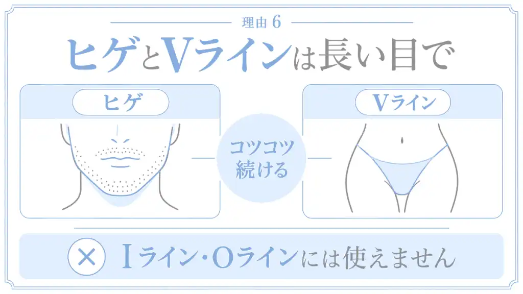 理由⑥ 時間がかかりやすいヒゲ・Vライン