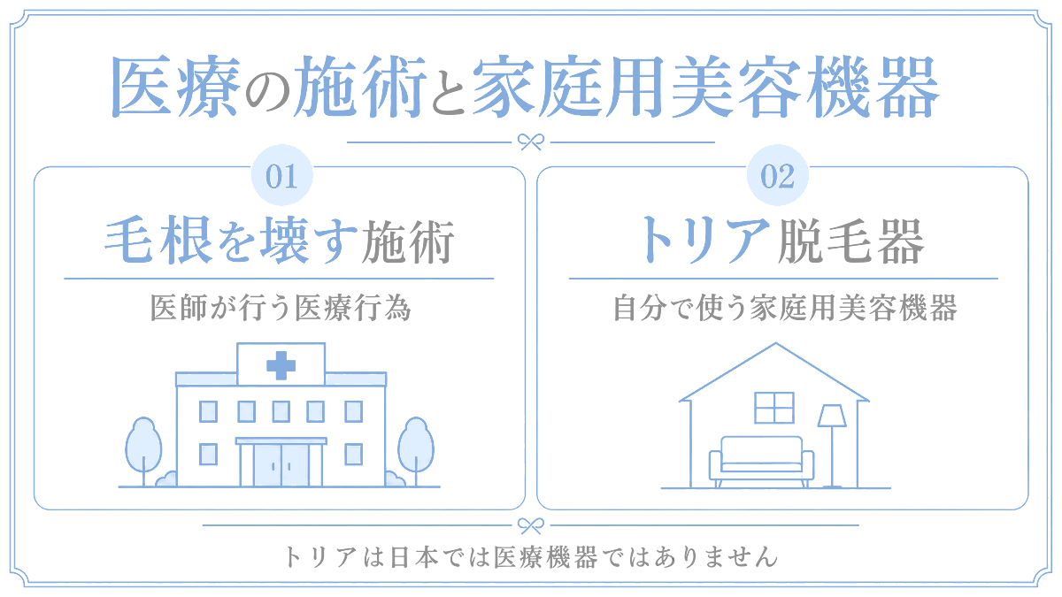 日本では毛根を壊す永久脱毛は医師がおこなう医療行為