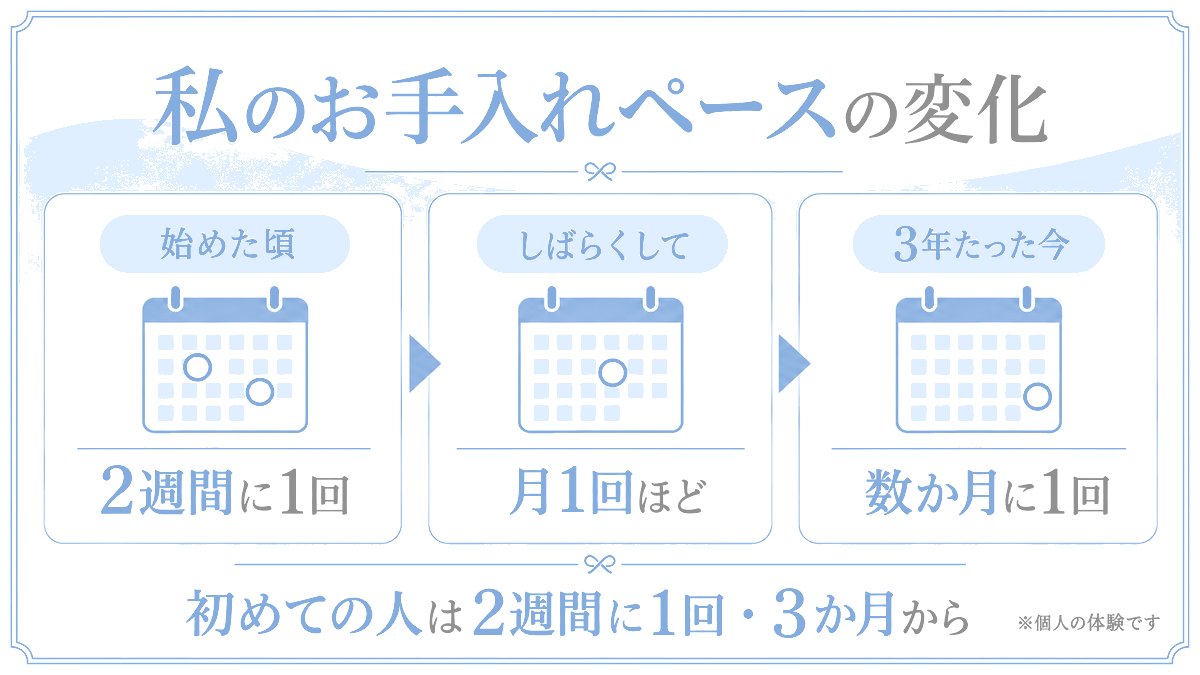 いまのお手入れペースは2〜３か月に1回
