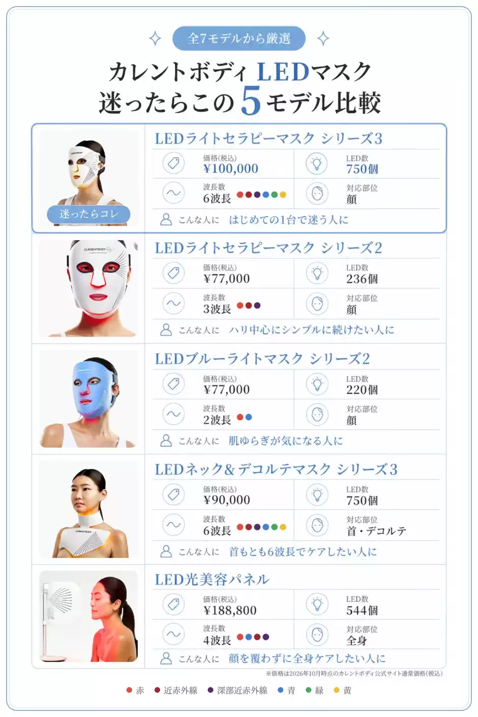最新】カレントボディLEDマスク全7モデルを徹底比較！3秒で分かる比較