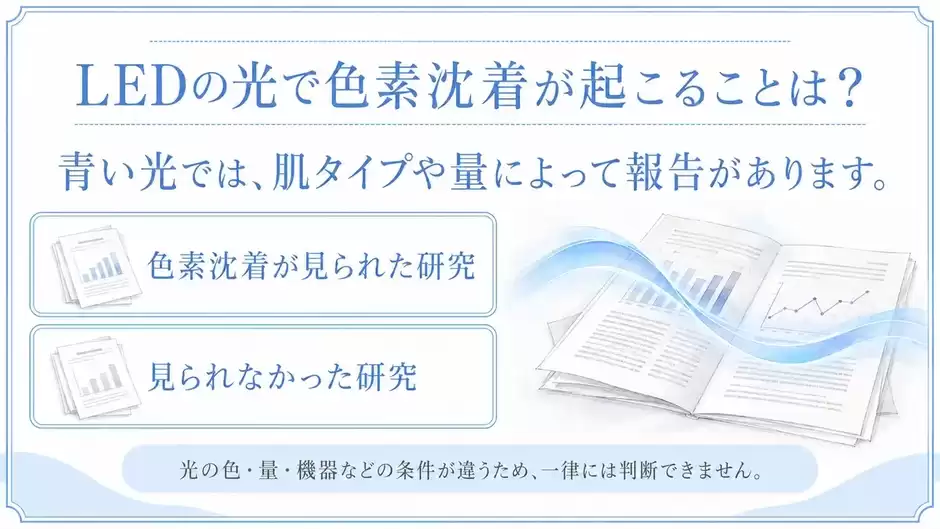 青色LEDと色素沈着の研究をまとめた図