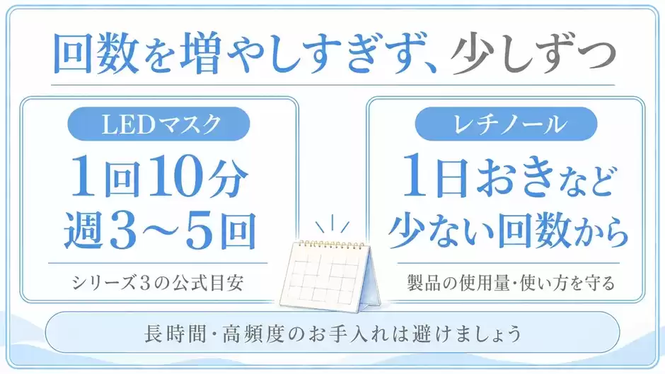 LEDは週3〜5回、レチノールは1日おきの目安