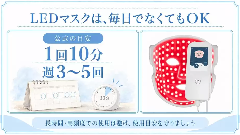 公式の目安の回数とカレンダーのイラスト