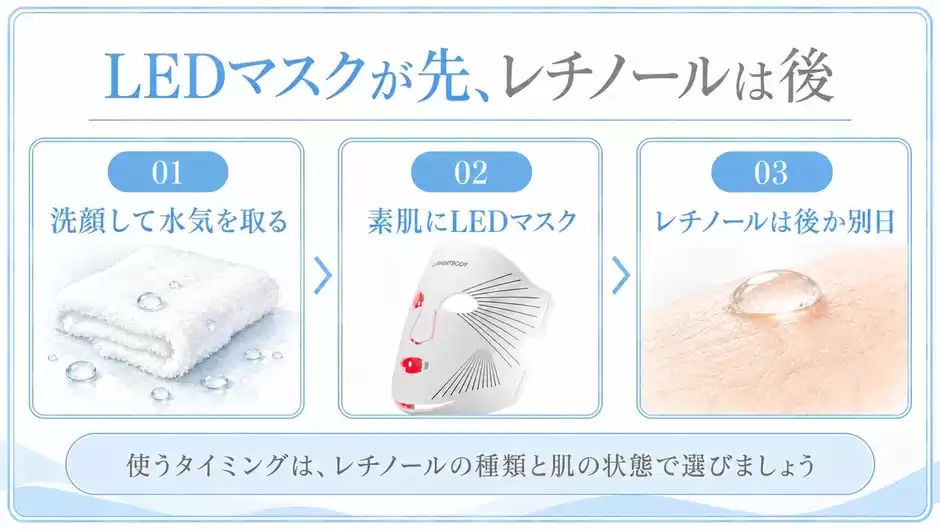 洗顔のあと光を当て、塗るのは最後の3ステップ