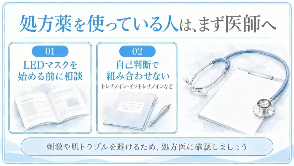 処方薬の人が先に医師へ相談する流れの図