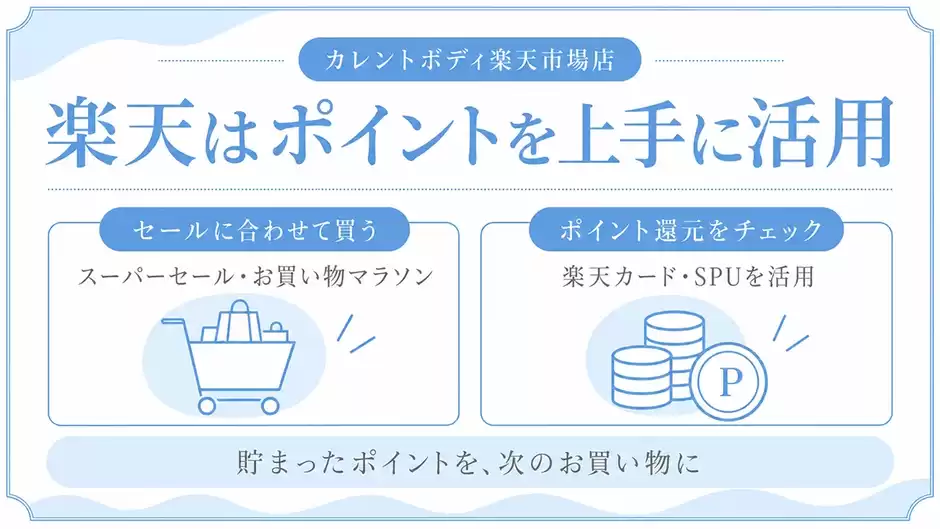 カレントボディ楽天市場店ではポイントを上手に活用