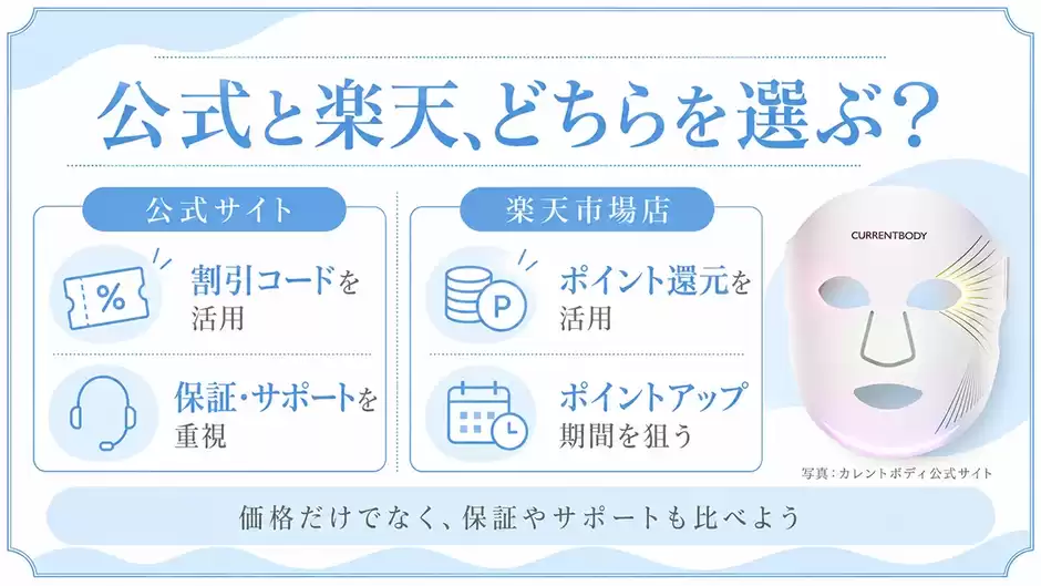 公式と楽天どちらがお得に買える?比較表