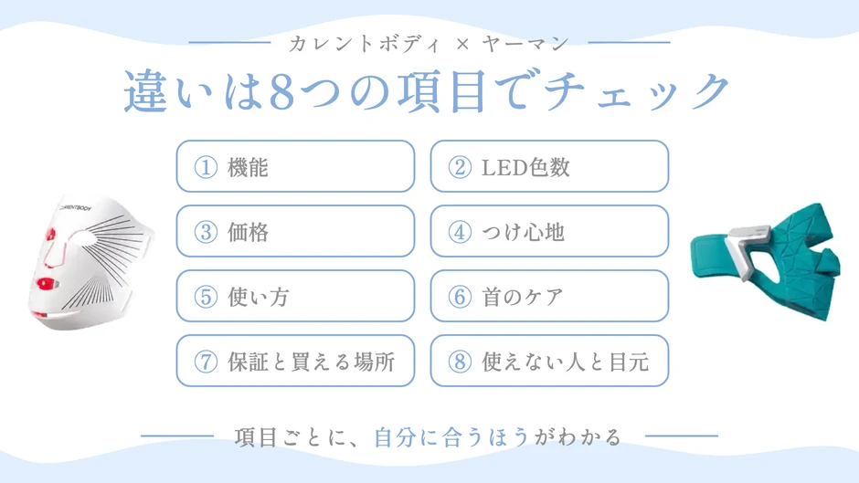 機能・色数・価格・つけ心地など8つの違いの一覧図