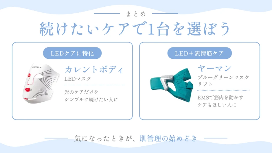 光だけのケアとEMSつきのケアの選び分けをまとめた図