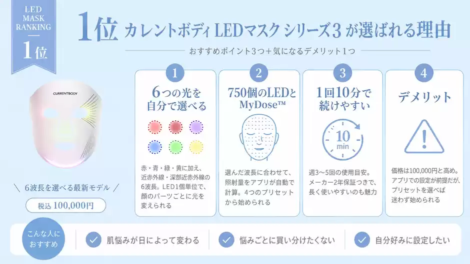 シリーズ3の6波長とMyDose™、デメリットをまとめた図